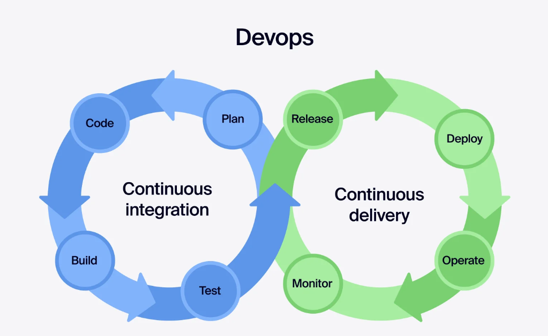 Tech Stack & Tool Selection (Expertise)