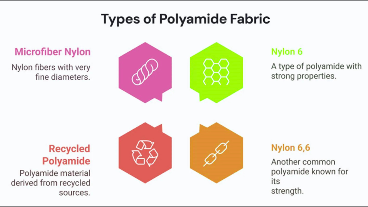 Types of Polyamide