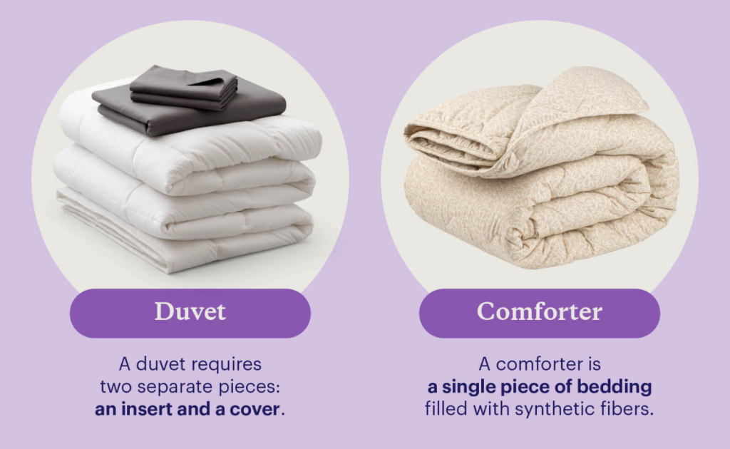 What Is a Duvet vs Comforter? A Simple Breakdown What Is a Duvet vs Comforter? A Simple Breakdown